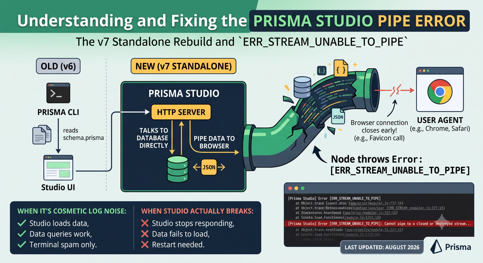 prisma studio pipe error