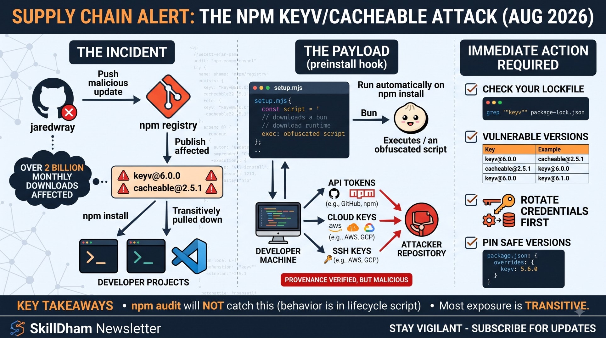 npm keyv cacheable attack
