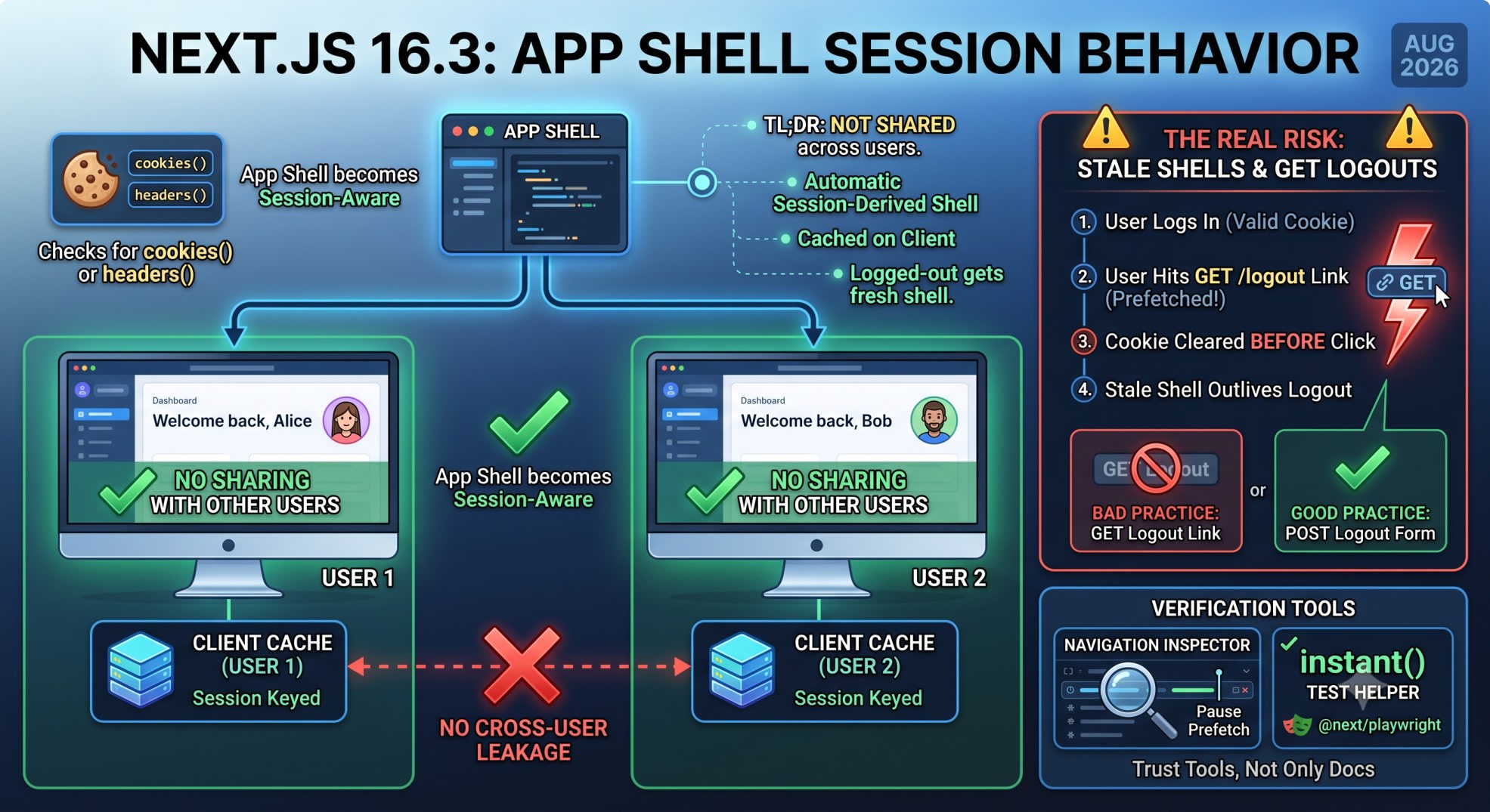 next.js app shell session