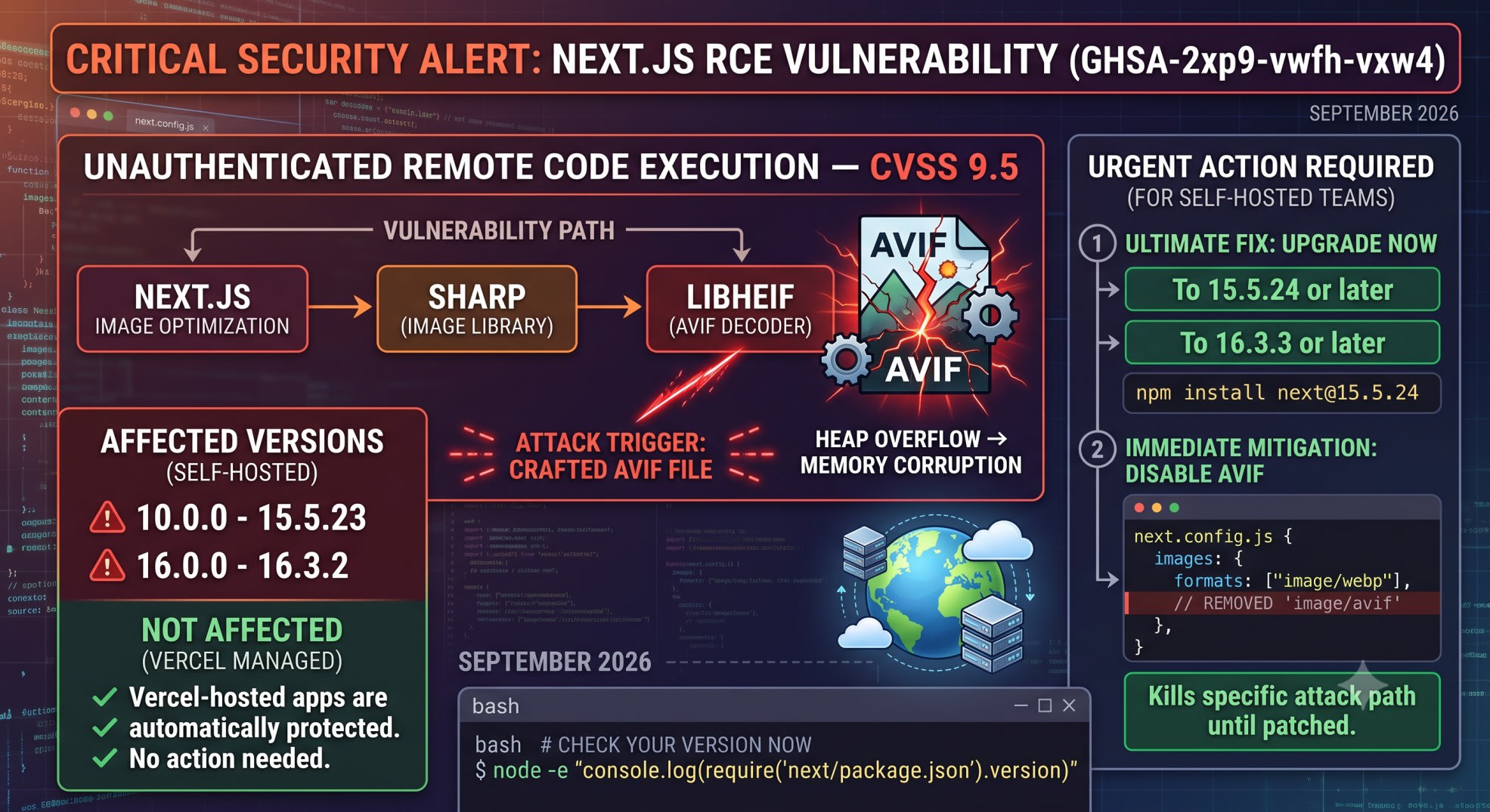next.js avif optimization rce