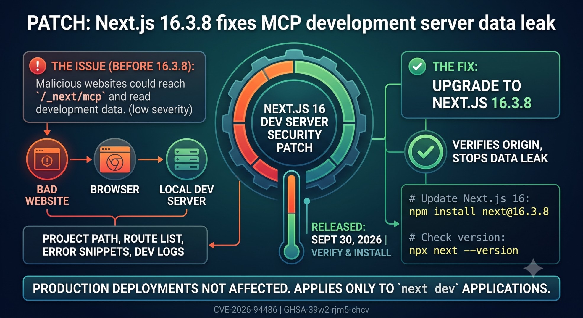 nextjs dev server