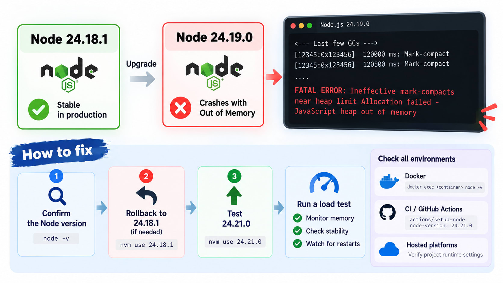Node.Js Upgrade Crash Fix Guide