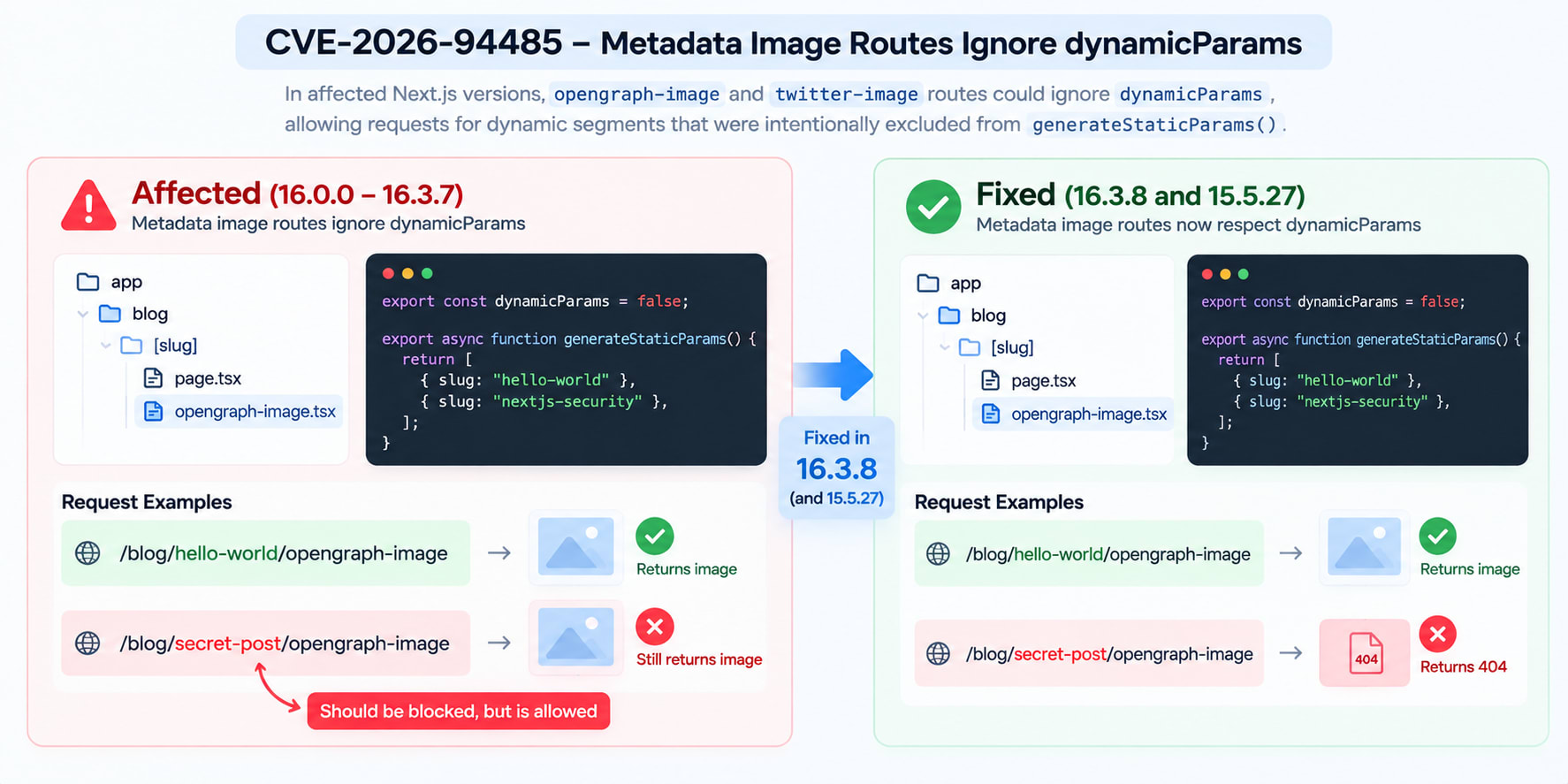 CVE 2026 94485  Dynamic Route Fix