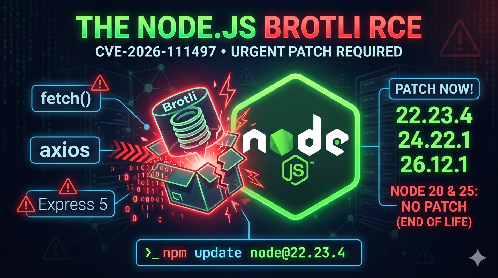 node.js brotli rce