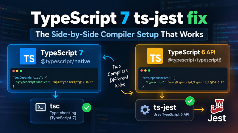 TypeScript 7 ts-jest fix - The Alias Setup Explained – SkillDham