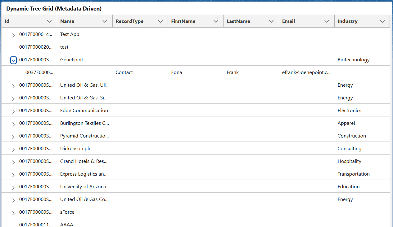 Dynamic Tree Grid in Salesforce LWC | Dynamic Tree Grid in Lightning Web Component | SalesforceCodex