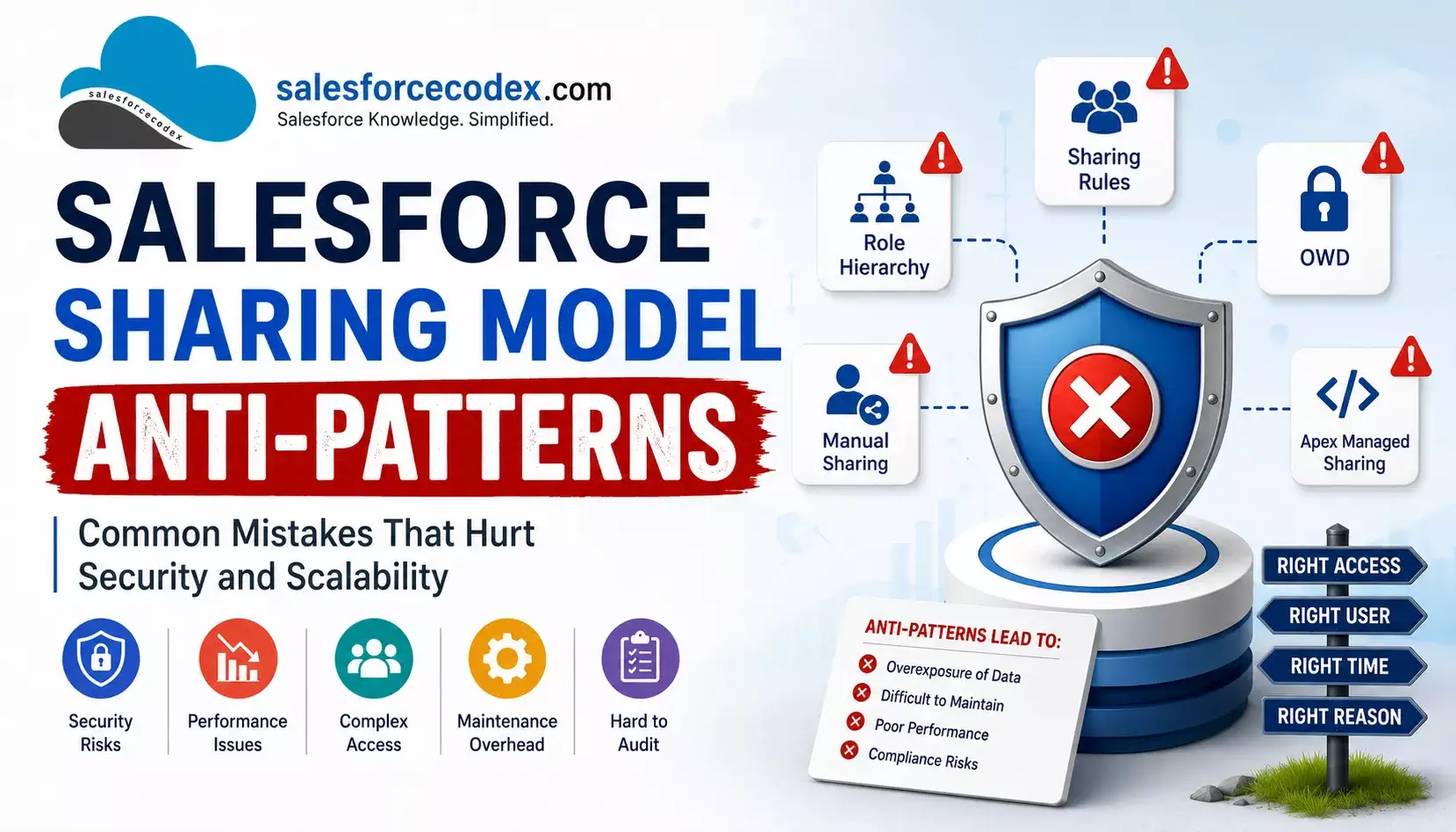Salesforce Sharing Model Anti-Patterns | Anti-Patterns in Salesforce Salesforce Sharing Model Anti-Patterns | Anti-Patterns in Salesforce