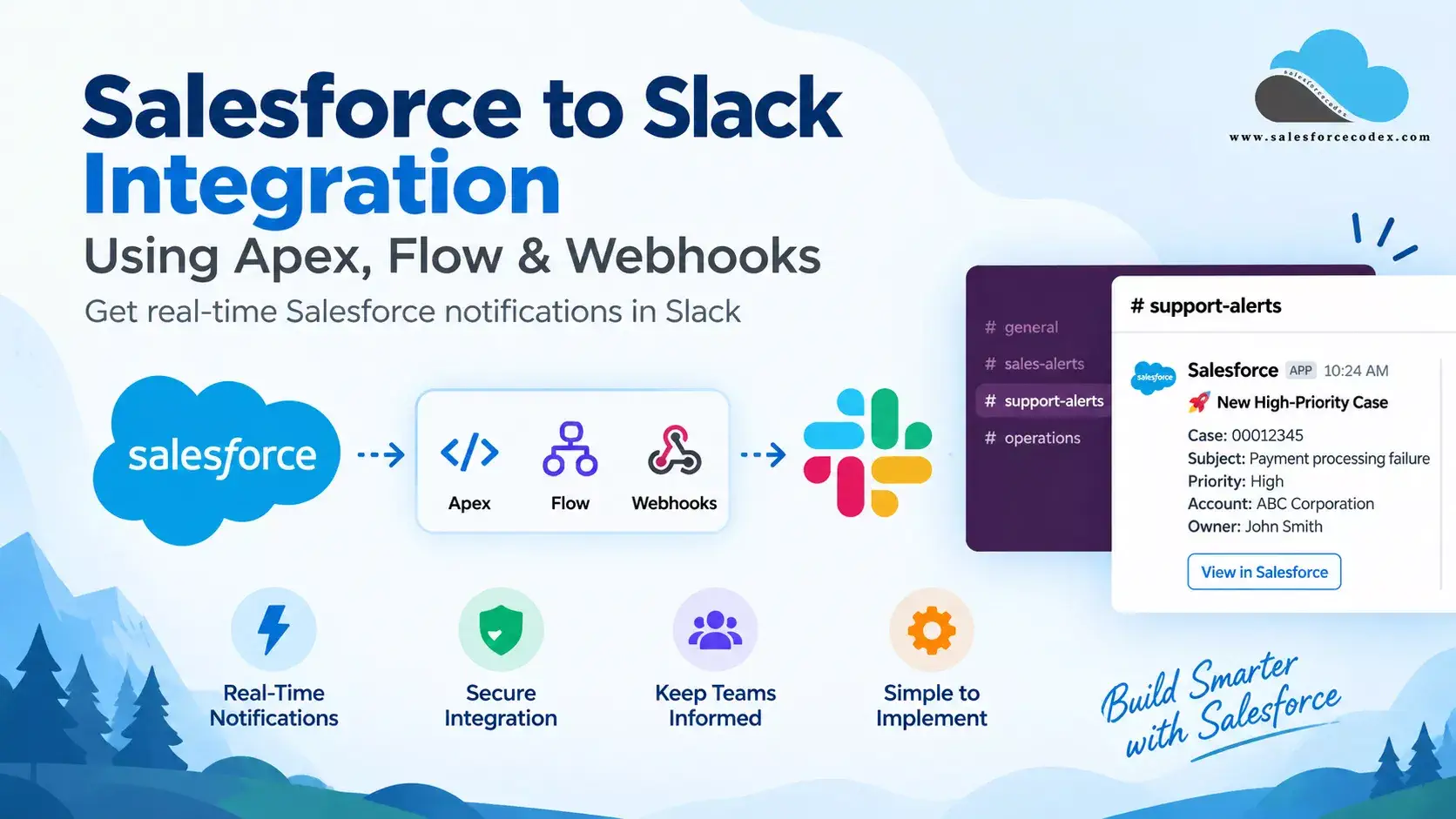 Salesforce to Slack Integration | Salesforce Slack Integration Salesforce to Slack Integration | Salesforce Slack Integration