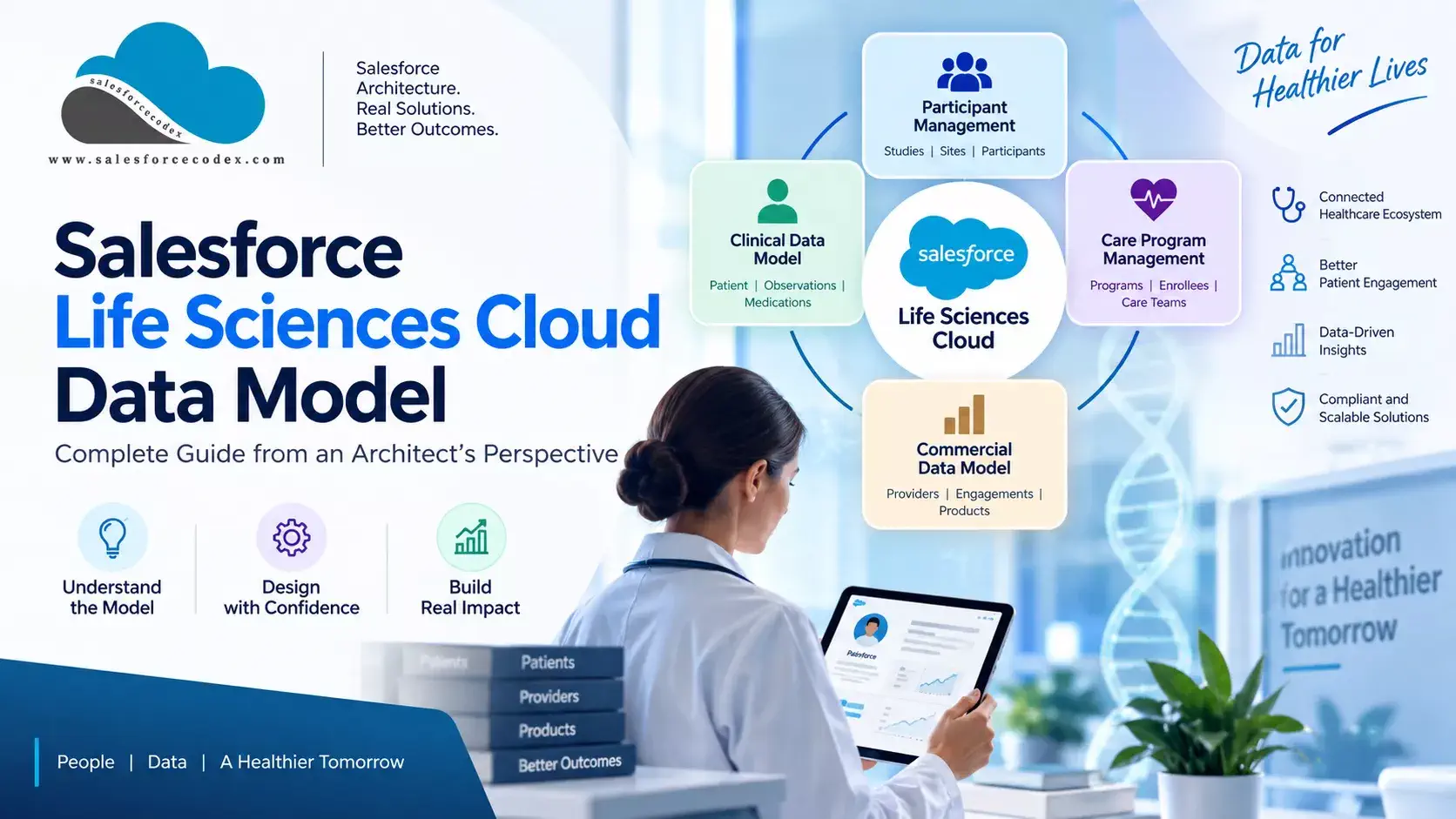 Salesforce Life Sciences Cloud data model from an architect\'s perspective Salesforce Life Sciences Cloud data model from an architect\'s perspective