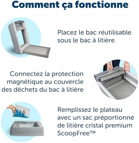 Vue 4 de Petsafe Bac Litiere