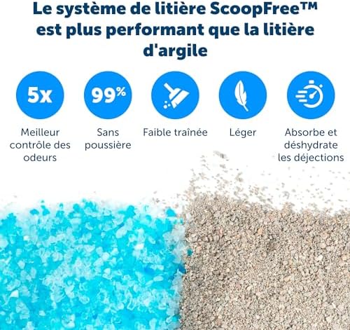 Vue 5 de Petsafe Bac Litiere