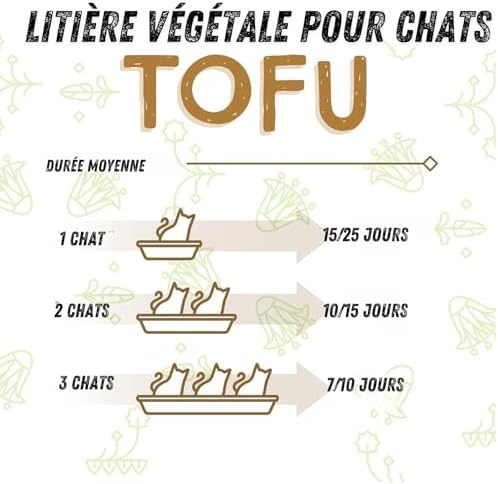 Vue 4 de Animal House Litiere Naturelle