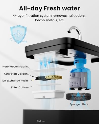 Vue 4 de Pawpoll Fontaine Eau