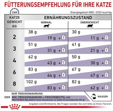 Vue 5 de Royal Canin Expert Neutered