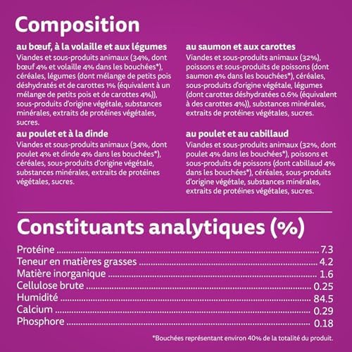 Vue 4 de Whiskas Repas Pour Chat