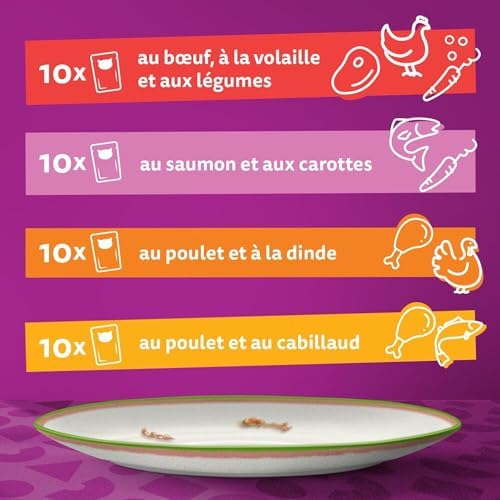 Vue 6 de Whiskas Repas Pour Chat