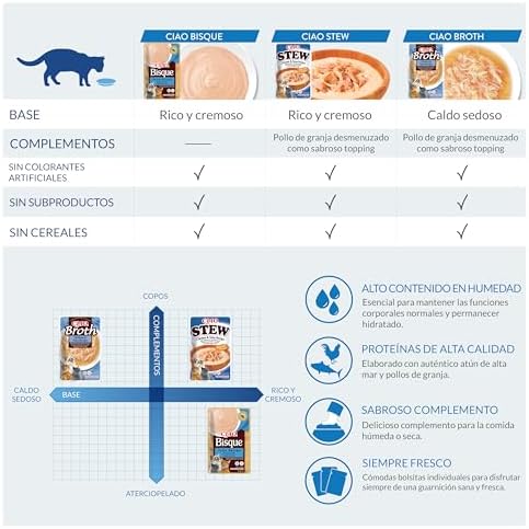Vue 5 de Churu Cat Chicken Broth