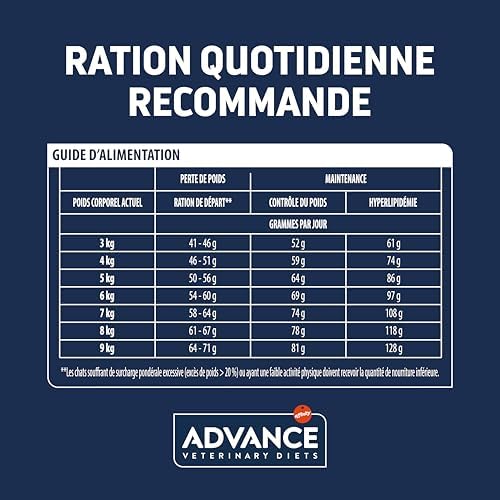 Vue 6 de Advance Veterinary Diets Weight