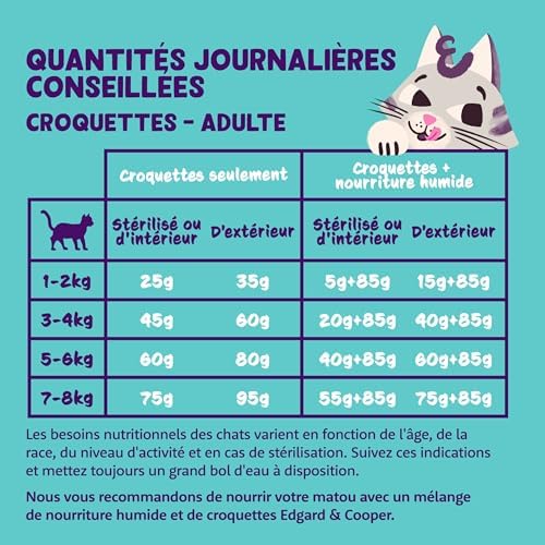 Vue 6 de Edgard Cooper Croquettes Pour