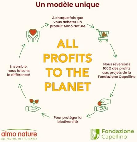 Vue 5 de Almo Nature Hfc Natural