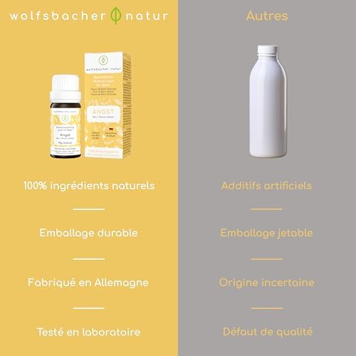 Vue 6 de Sans Peur Fleurs De