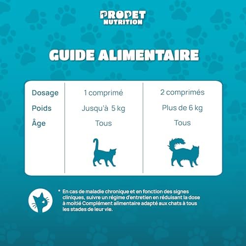 Vue 4 de Probiotique Chat Prebiotique Vitamines