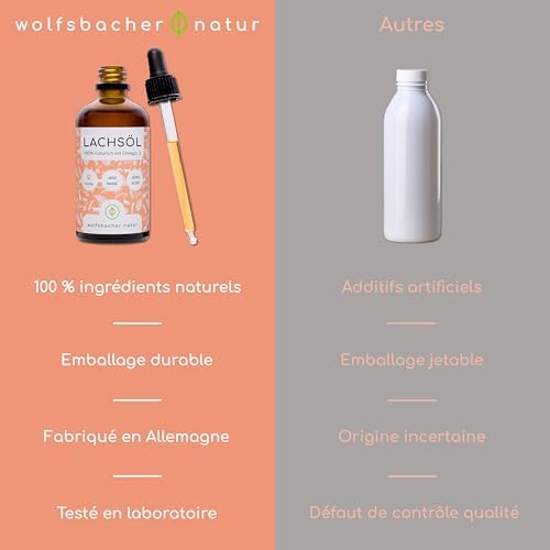 Vue 6 de Wolfsbacher Huile De Saumon