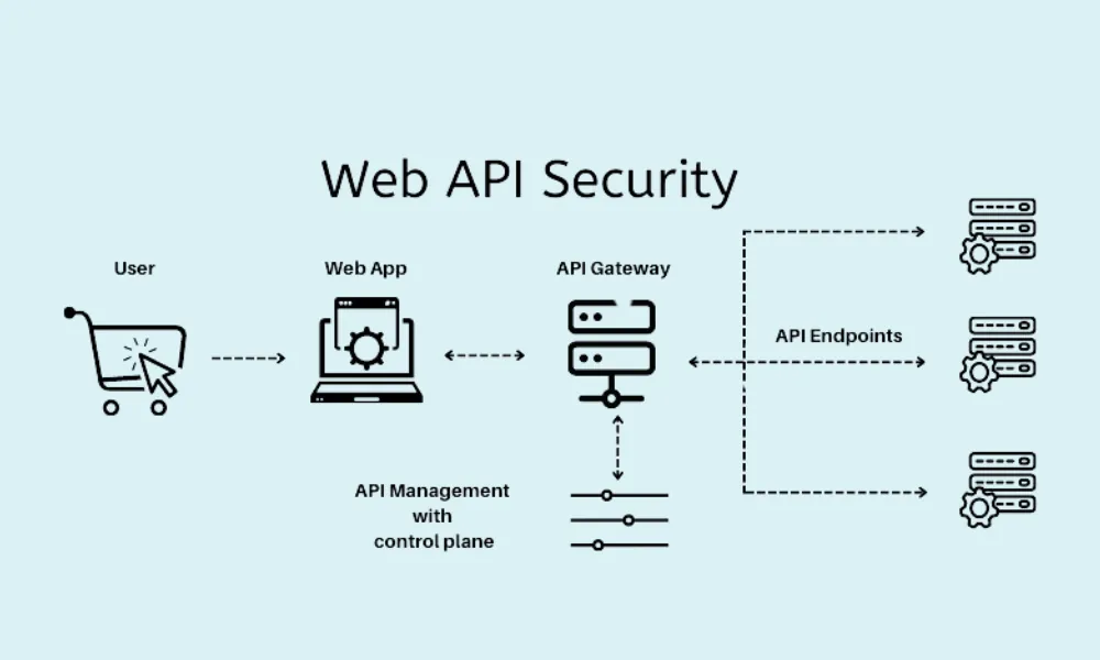 API Tasks