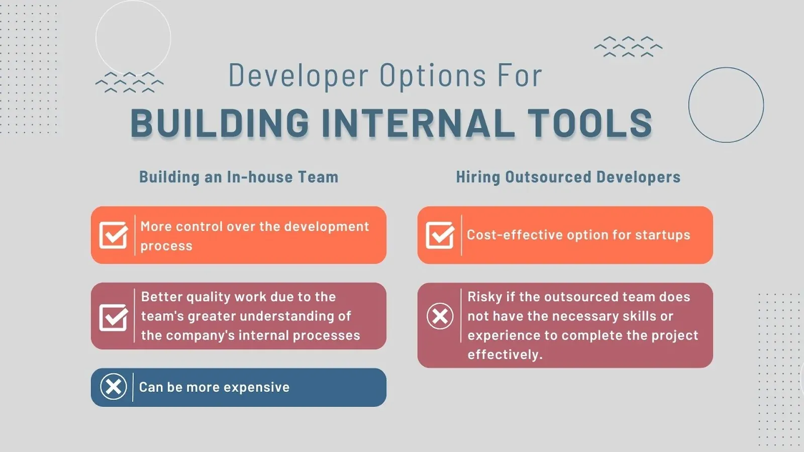 Internal Projects