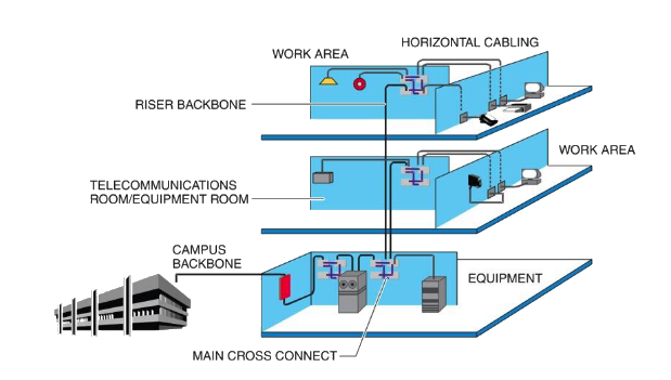 How Proper Cabling Improves Network Efficiency and Reduces Downtime