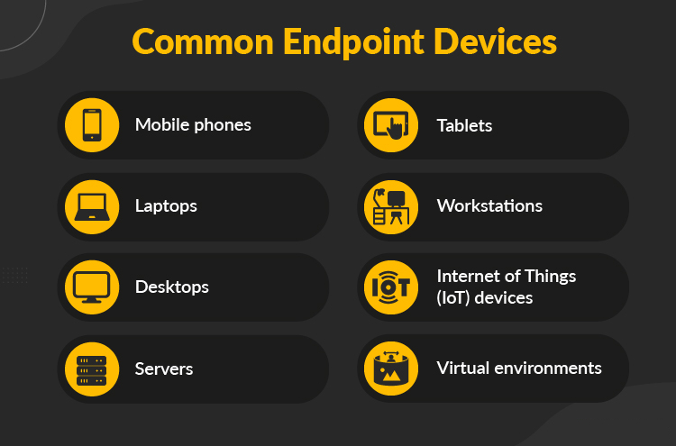 Best Practices for Protecting Laptops, Mobile Devices, and IoT Endpoints