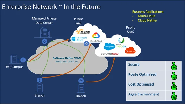 The Future of Enterprise Networking: Trends Businesses Should Watch in 2025