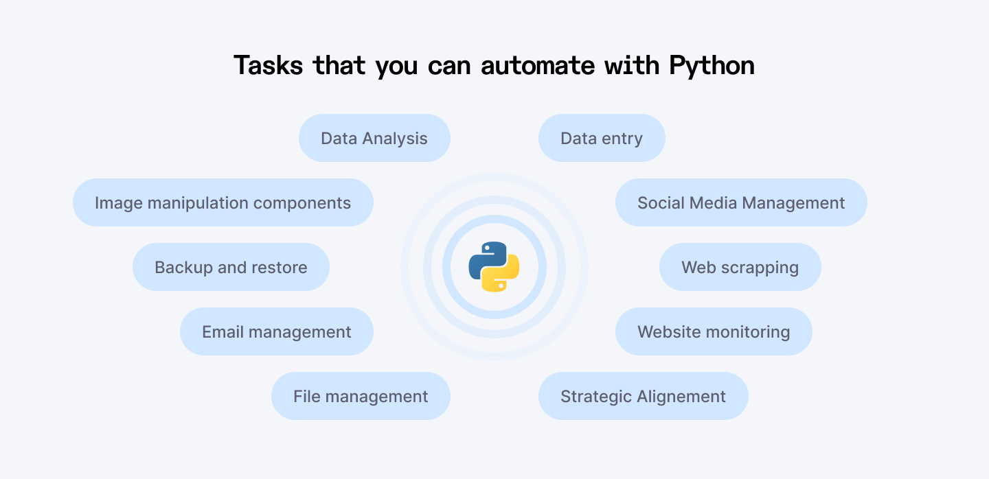 How can I automate data entry between my business apps using Python?