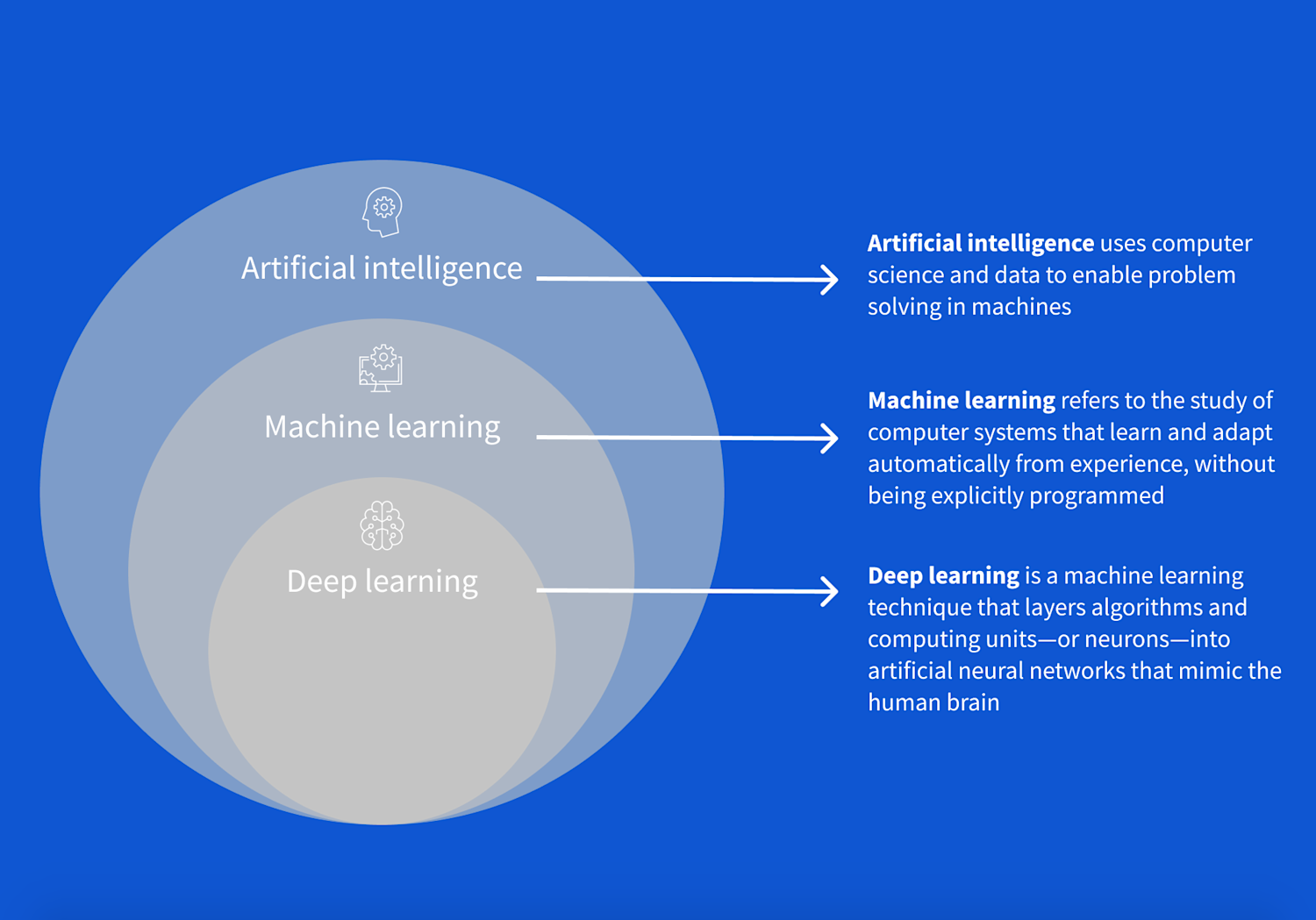 The Role of Servers in AI and Machine Learning Workloads