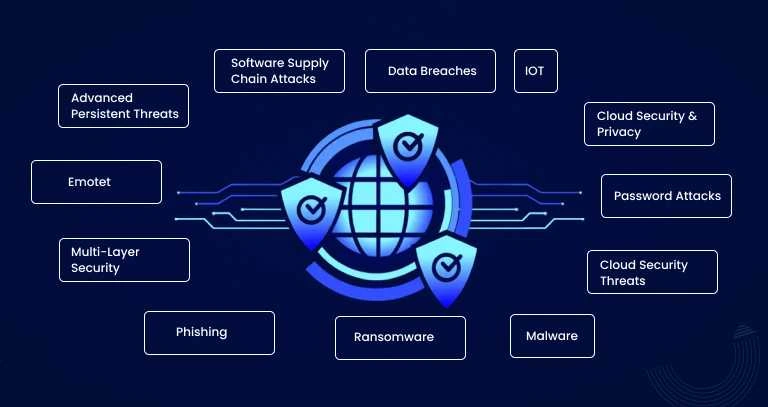 Top Cybersecurity Threats Facing Businesses in 2025