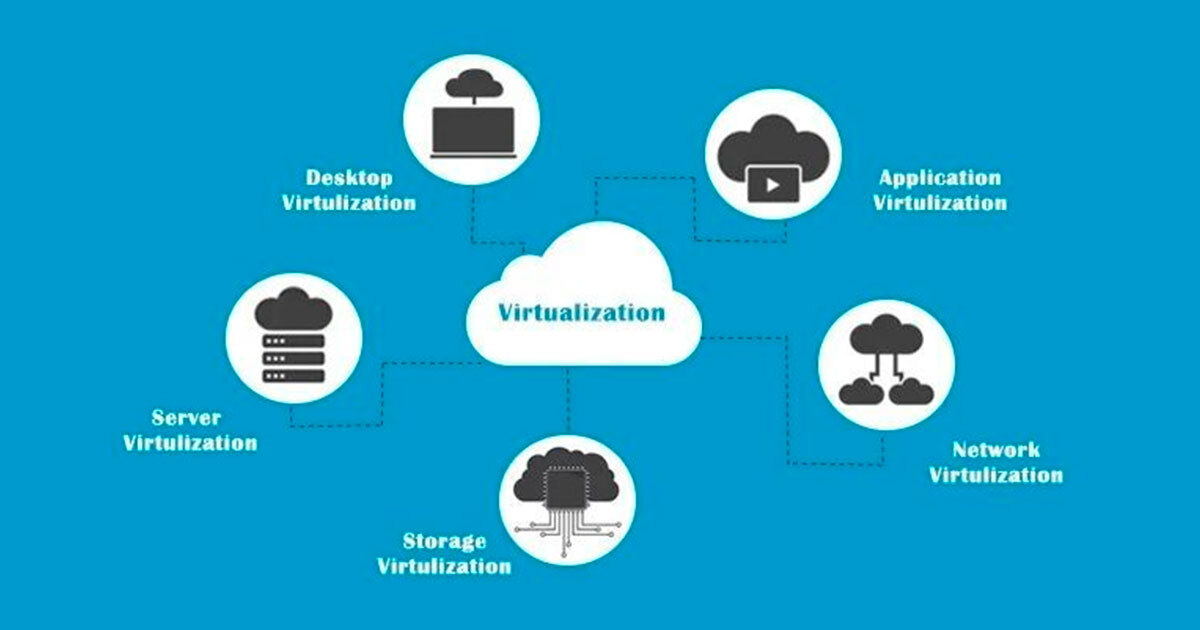 Virtualization vs. Bare Metal Servers: Choosing the Right Compute Solution for Enterprises
