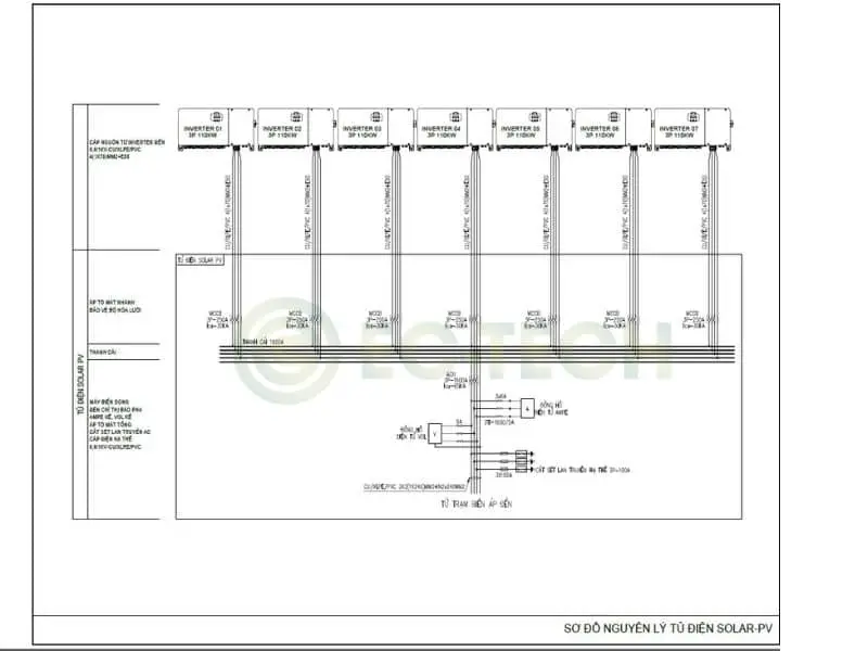 Thiết kế hệ thống điện năng lượng mặt trời