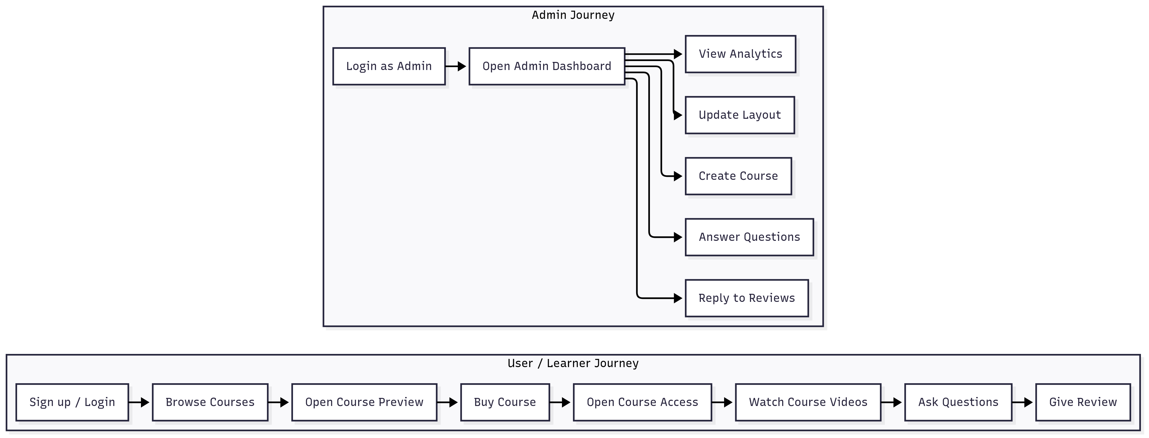 flow-diagram