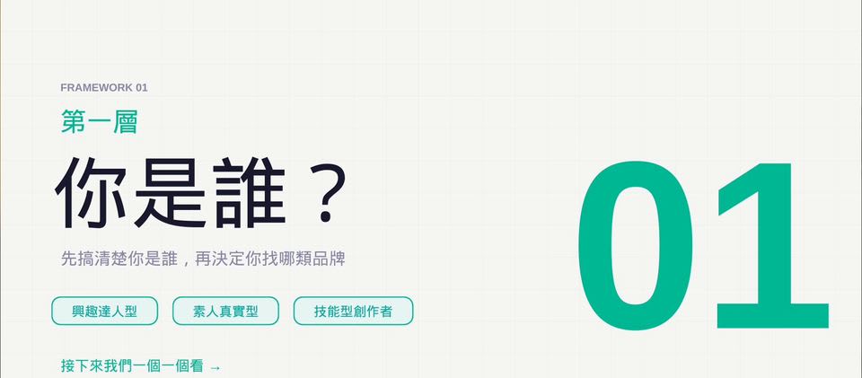 課程投影片：第一層，你是誰？