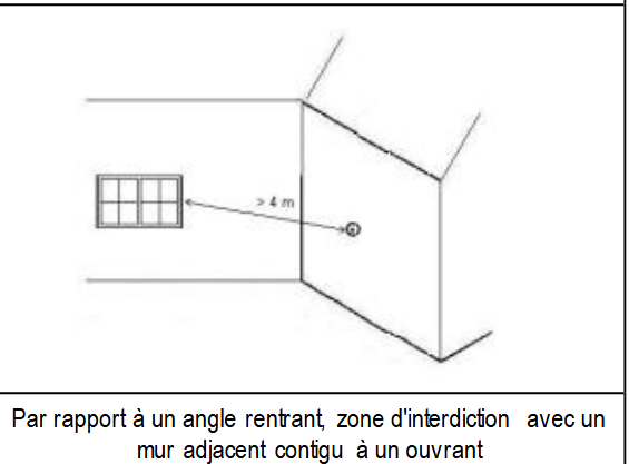 Zone d'interdiction angle rentrant avec ouvrant sur mur adjacent — 4 m