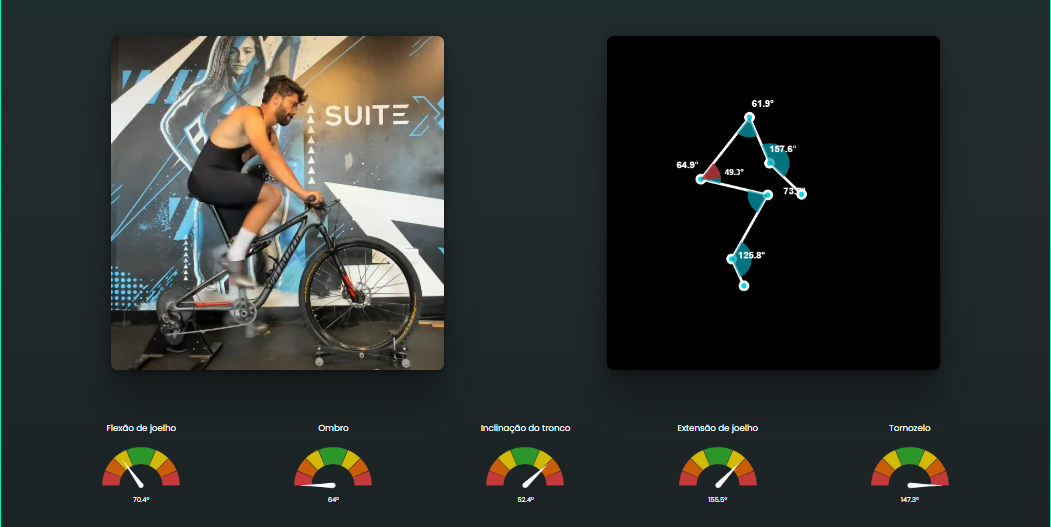 Bike fit - análise