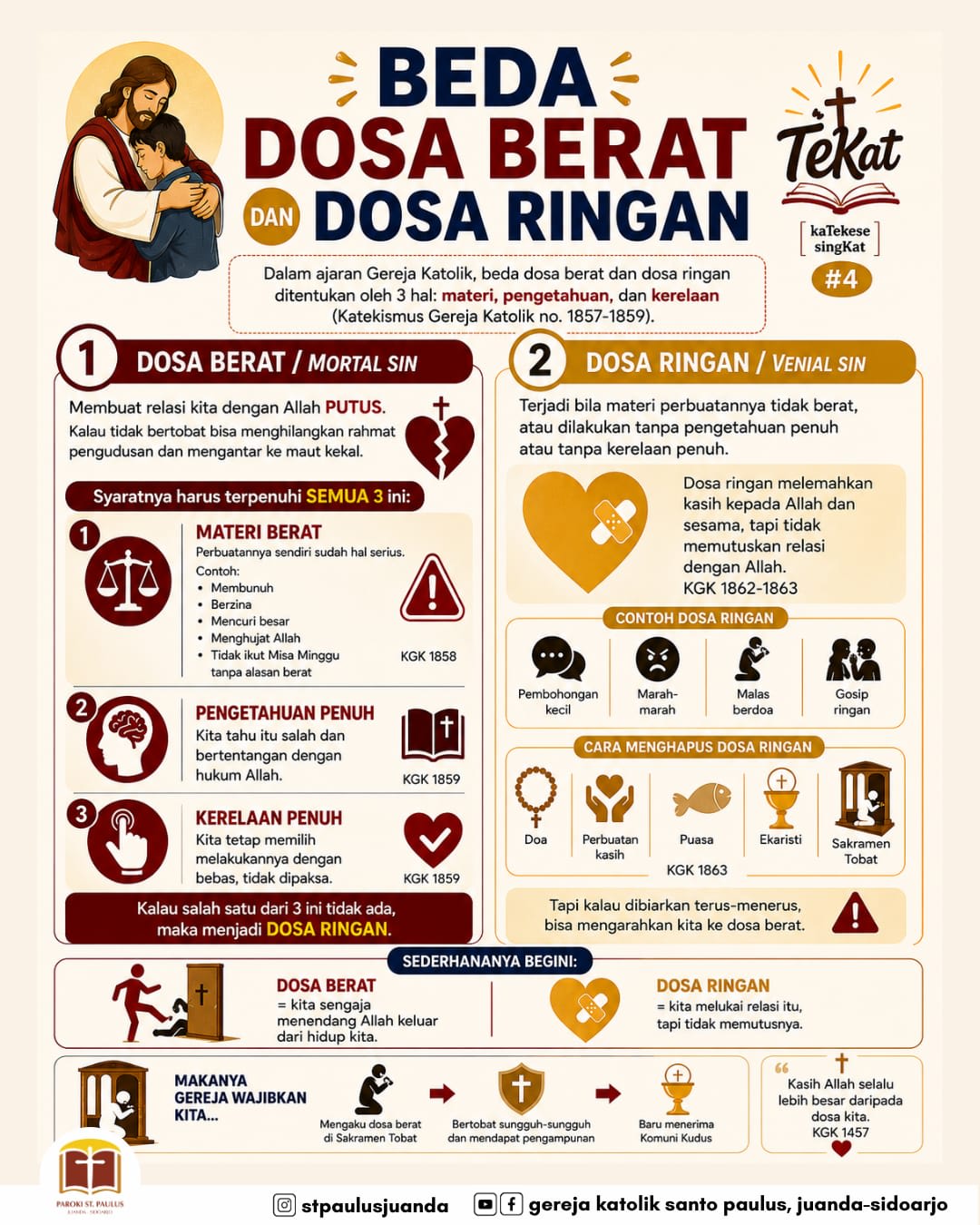 Memahami Perbedaan Dosa Berat dan Dosa Ringan dalam Ajaran Gereja Katolik