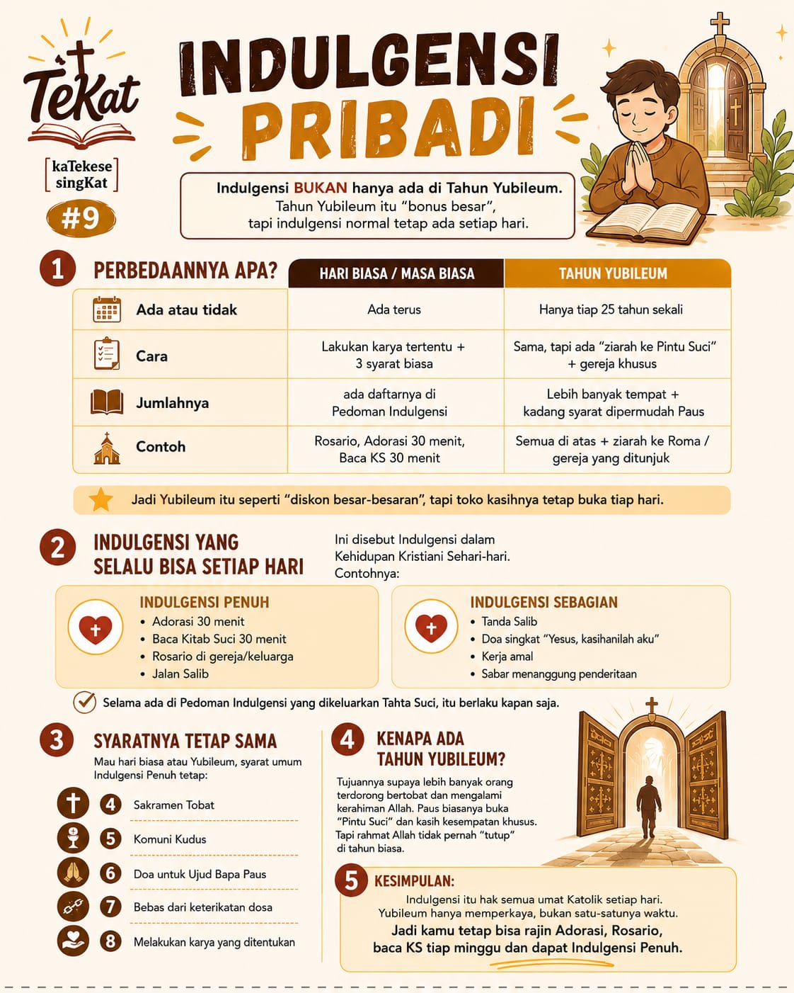 Indulgensi Pribadi: Bukan Hanya Ada pada Tahun Yubileum