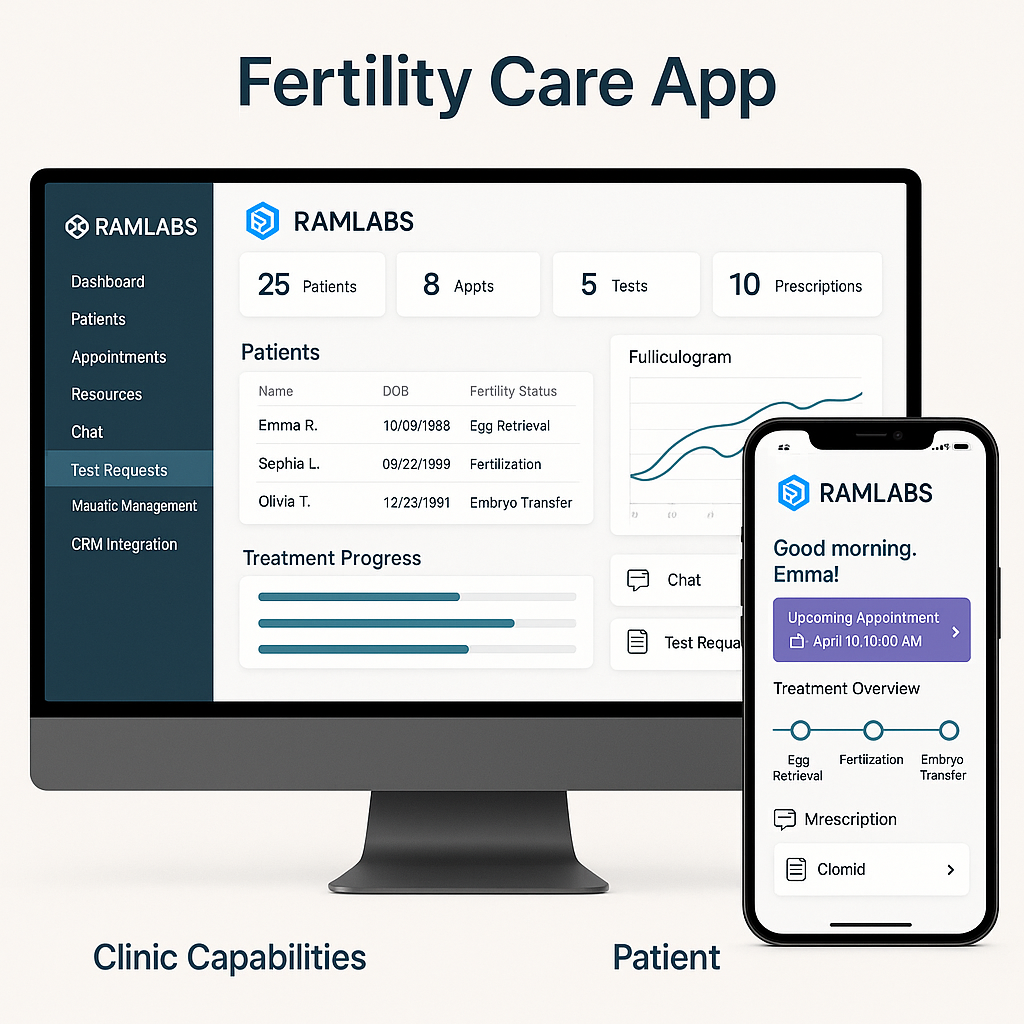 FertilityCare App Interface
