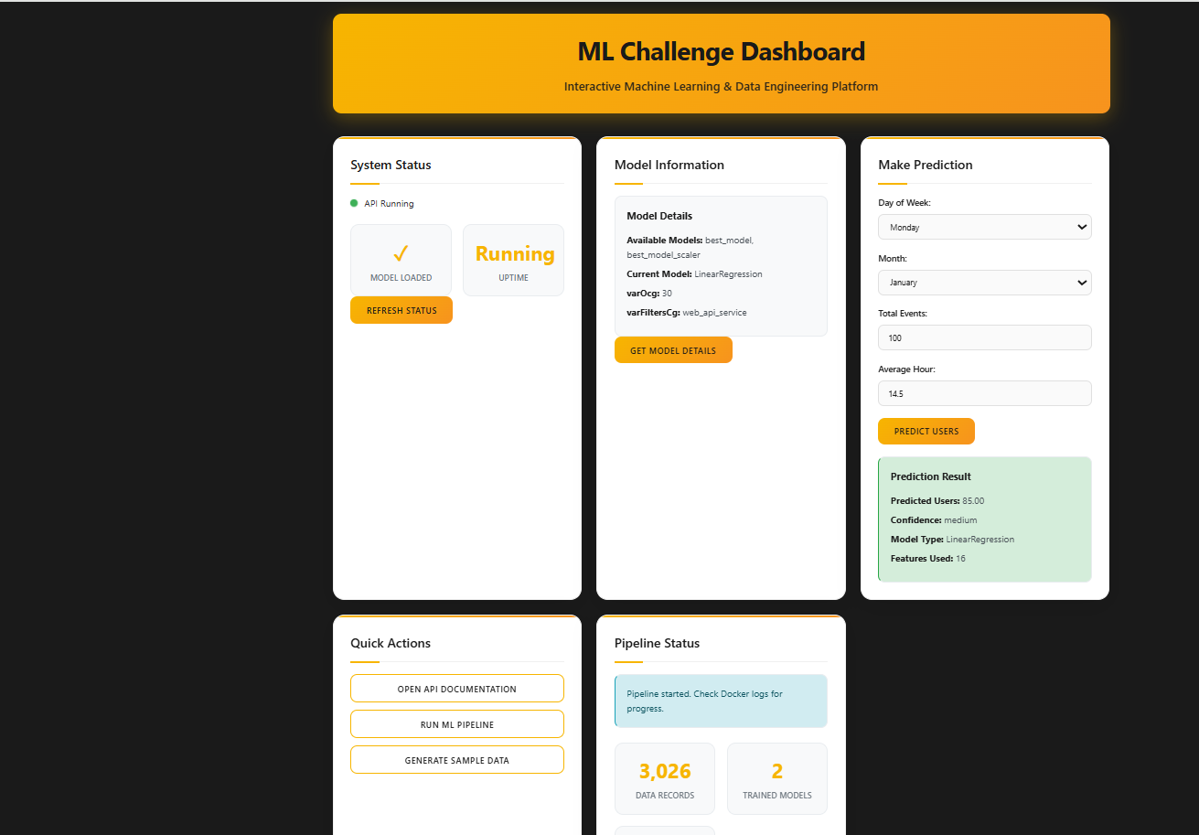 ML Challenge