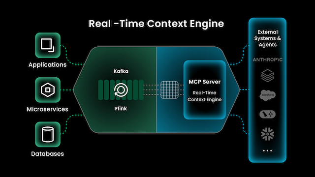 High-Concurrency Stream API