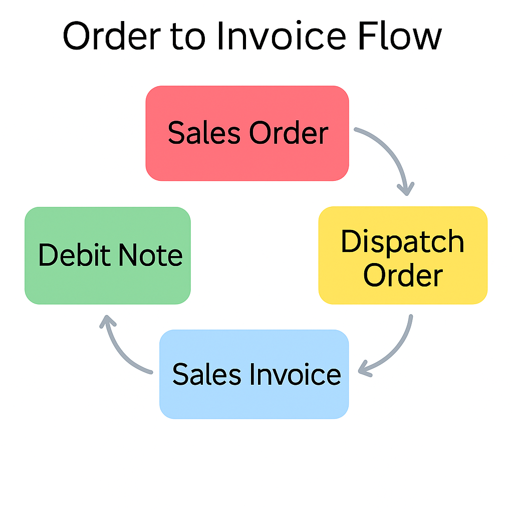 Sales AI Workflow