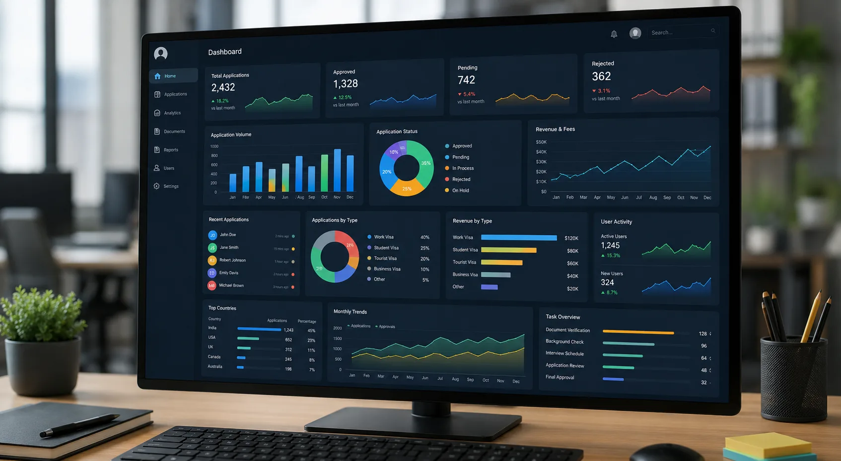 Dashboard Preview
