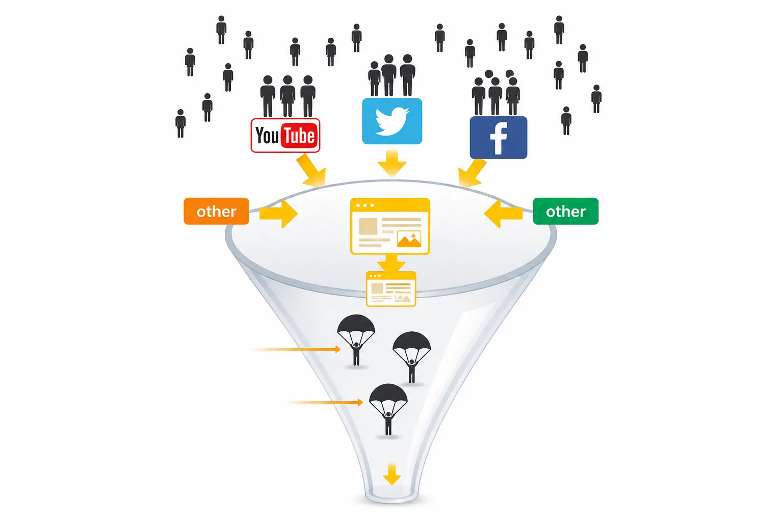 generate-lead-from-anywhere