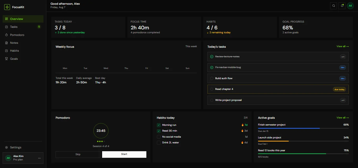 FocusKit Dashboard — Next.js Tailwind Productivity Dashboard Template preview